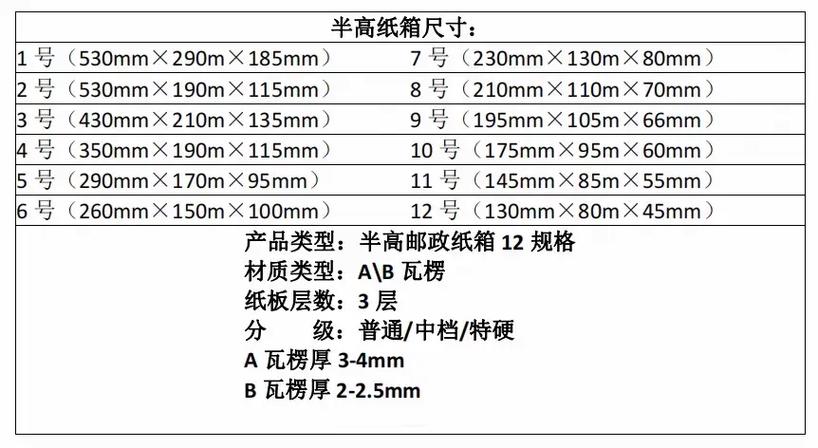 工廠直發 電商包裝耗材中的快遞紙箱那些事兒